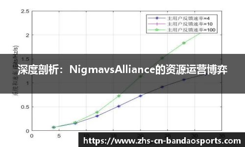 深度剖析:NigmavsAlliance的资源运营博弈