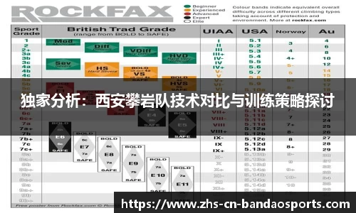 独家分析:西安攀岩队技术对比与训练策略探讨